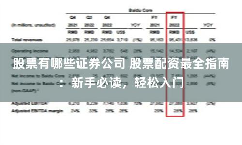 股票有哪些证券公司 股票配资最全指南：新手必读，轻松入门