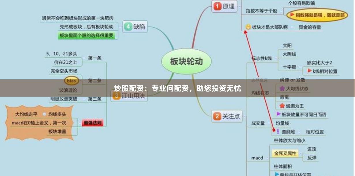 炒股配资：专业问配资，助您投资无忧