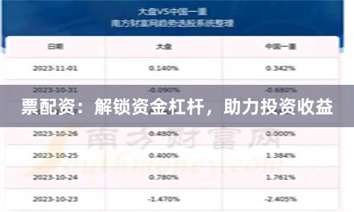 票配资：解锁资金杠杆，助力投资收益