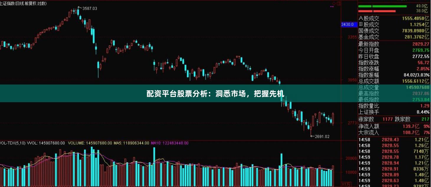 配资平台股票分析：洞悉市场，把握先机