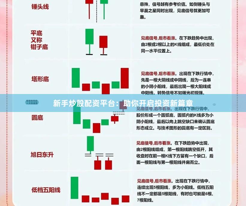 新手炒股配资平台：助你开启投资新篇章