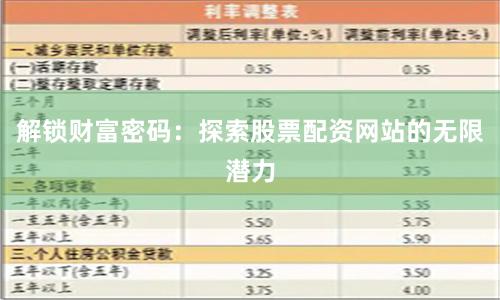 解锁财富密码：探索股票配资网站的无限潜力