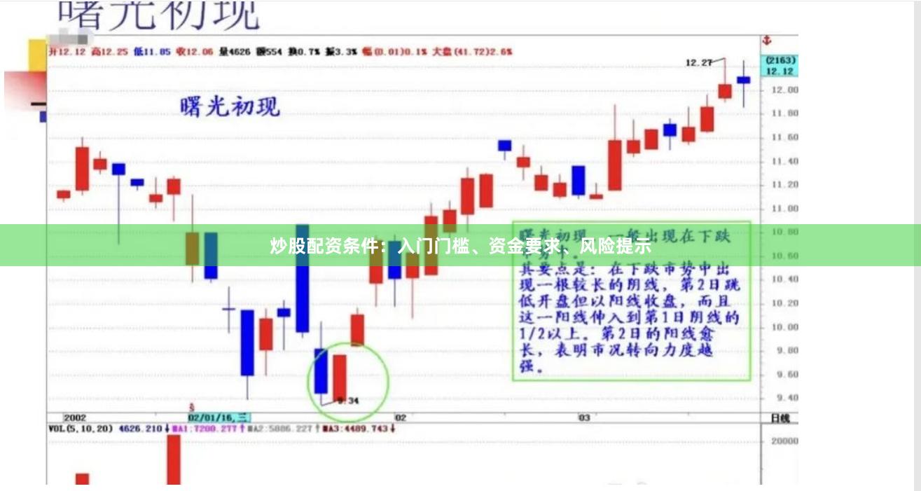 炒股配资条件：入门门槛、资金要求、风险提示