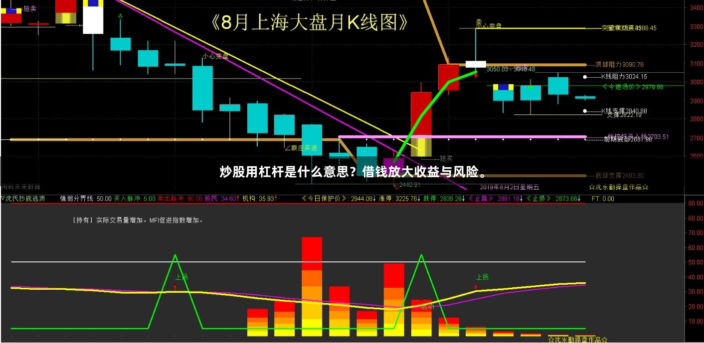 炒股用杠杆是什么意思？借钱放大收益与风险。