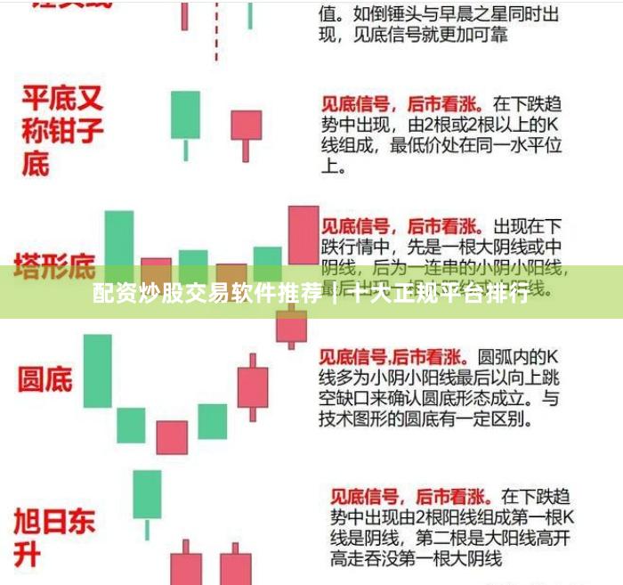 配资炒股交易软件推荐｜十大正规平台排行