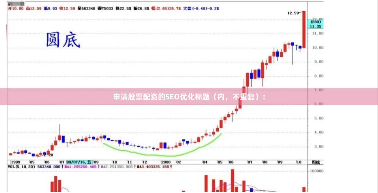 申请股票配资的SEO优化标题（内，不重复）：
