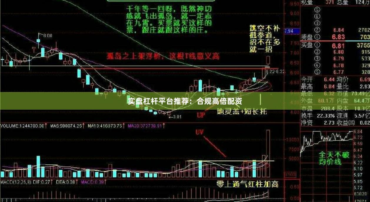 实盘杠杆平台推荐：合规高倍配资