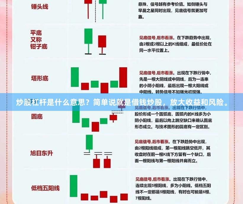 炒股杠杆是什么意思？简单说就是借钱炒股，放大收益和风险。