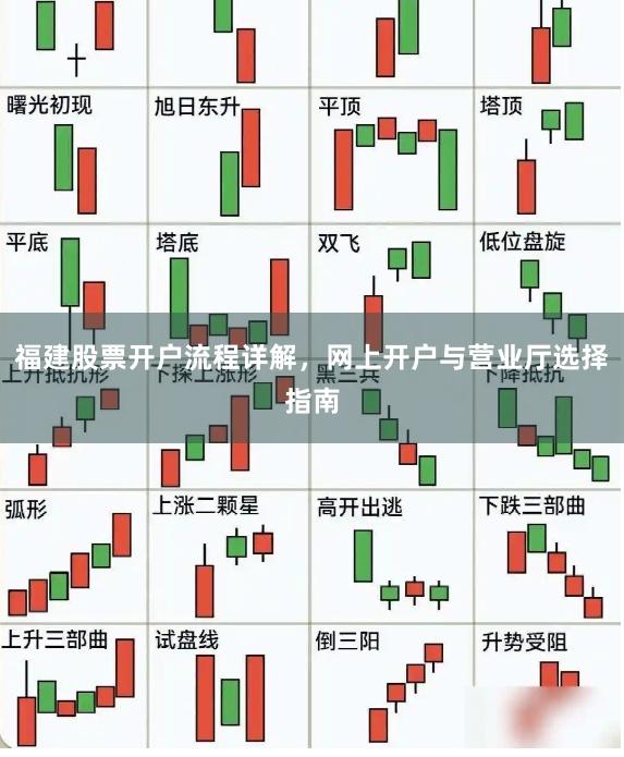 福建股票开户流程详解，网上开户与营业厅选择指南