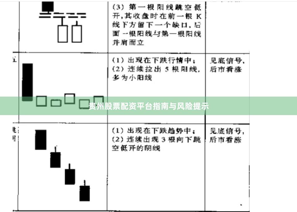 贵州股票配资平台指南与风险提示